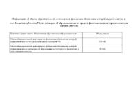 Информация об объеме образовательной деятельности, финансовое обеспечение которой осуществляется за счет бюджетов субъектов РФ, по договорам об образовании за счет средств физических и (или) юридических лиц на 01.04.2025 год