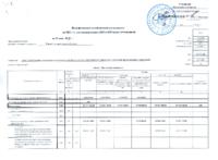 План финансового хозяйственной деятельности на 2023 год и плановый период 2024 и 2025 годов (уточненный) на 15.06.2023 год