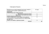 Стипендиаты Газпром